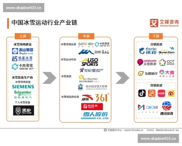 中国冰球联赛蓄势待发 新时代冰雪运动崛起与发展机遇分析